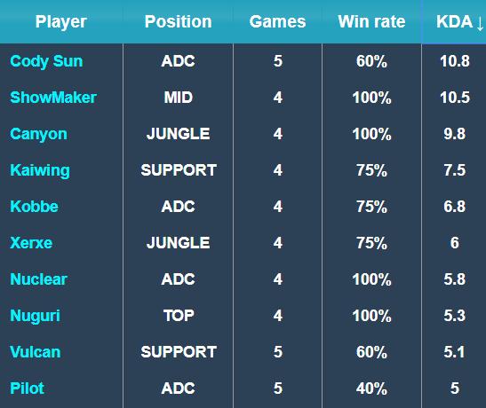 行定期技能 行定期技能